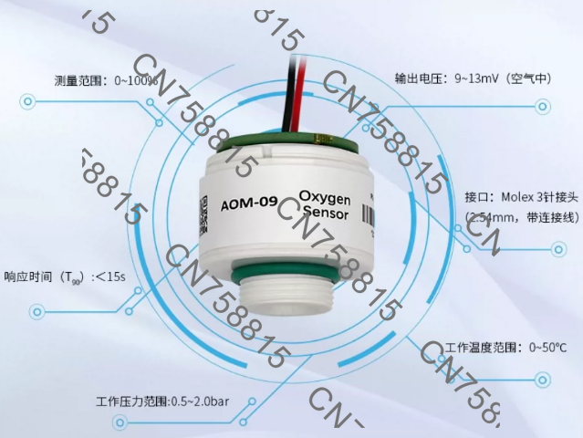 Oxygen Sensor Cell Replacement - Sonda del módulo de concentración de