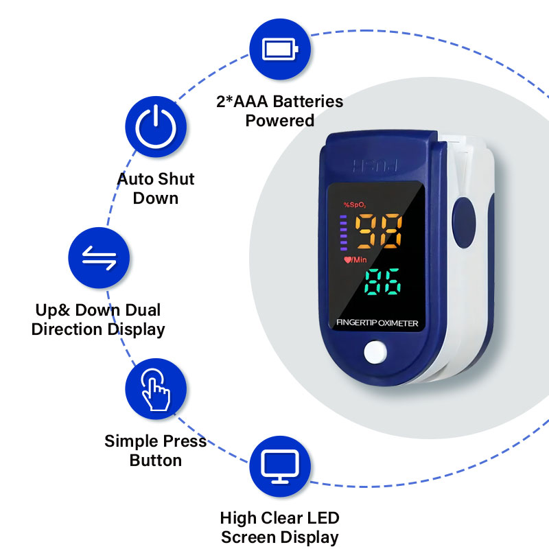 Oxygen Saturation Monitor Fingertip - Oxímetro de yema del dedo, Monitor