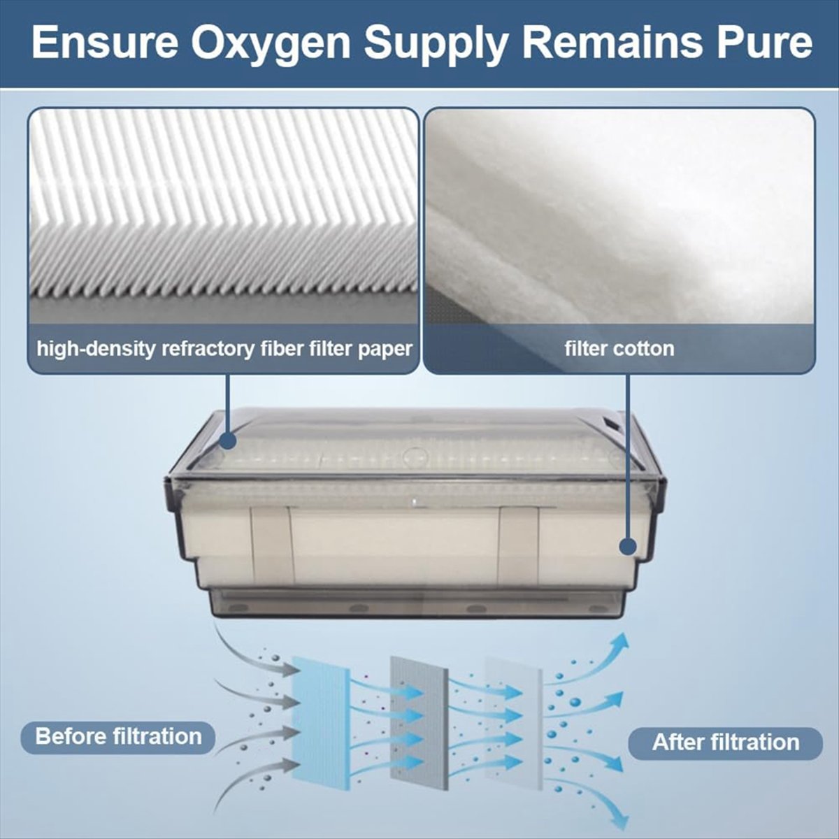 Oxygen Concentrator Filter Intake - Filtro de entrada para concentrador de