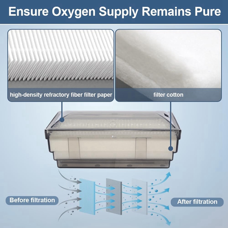 Filtro de entrada para concent - Oxygen Concentrator Filter Intake reseña y precio