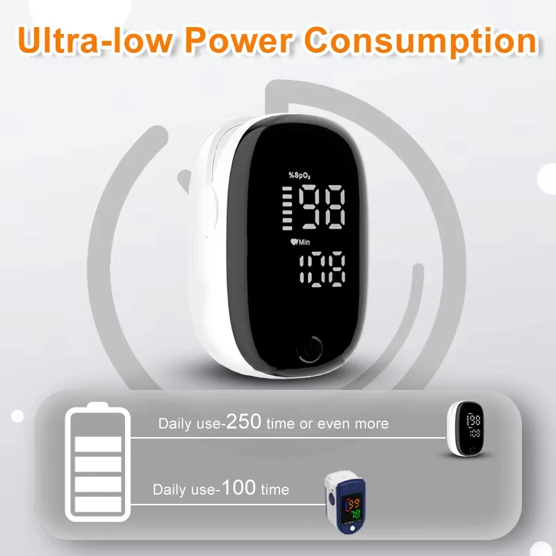 Oxímetro portátil para la yema - Oxygen Saturation Monitor Fingertip reseña y precio