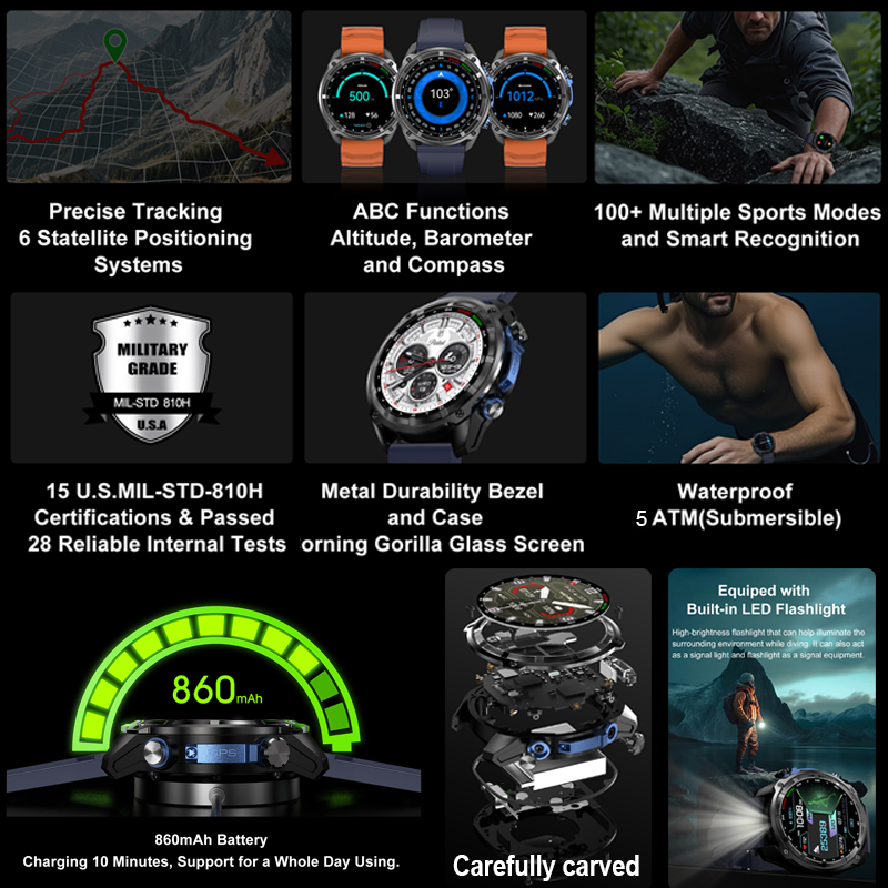 Reloj Inteligente GPS Militar  - Portable Oxygen Concentrator Battery reseña y precio